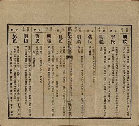 湖南[孙姓] 益阳腊湖孙氏六修族谱 — 民国37年[1948]_十八.pdf