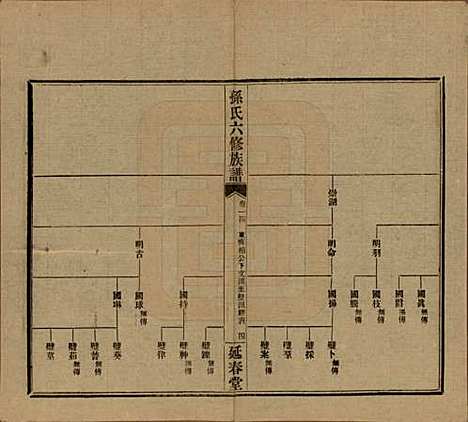 湖南[孙姓] 益阳腊湖孙氏六修族谱 — 民国37年[1948]_十九.pdf