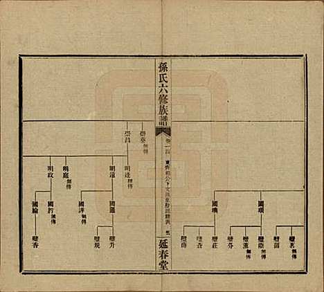 湖南[孙姓] 益阳腊湖孙氏六修族谱 — 民国37年[1948]_十九.pdf