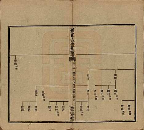 湖南[孙姓] 益阳腊湖孙氏六修族谱 — 民国37年[1948]_二十一.pdf