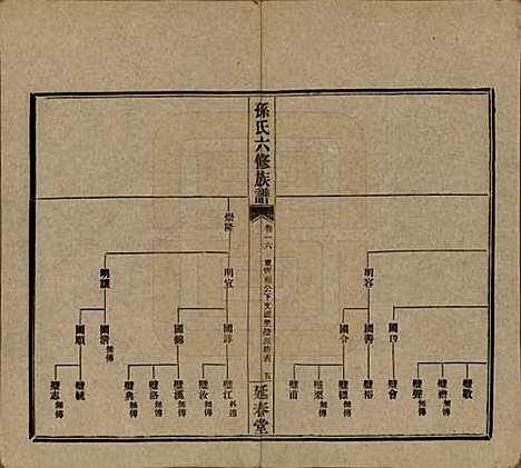 湖南[孙姓] 益阳腊湖孙氏六修族谱 — 民国37年[1948]_二十一.pdf