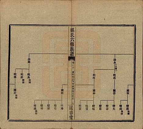 湖南[孙姓] 益阳腊湖孙氏六修族谱 — 民国37年[1948]_二十一.pdf