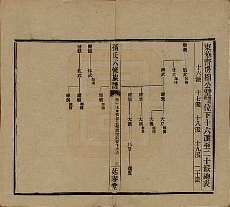 湖南[孙姓] 益阳腊湖孙氏六修族谱 — 民国37年[1948]_二十二.pdf