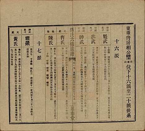 湖南[孙姓] 益阳腊湖孙氏六修族谱 — 民国37年[1948]_二十二.pdf