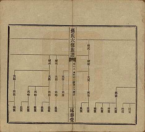 湖南[孙姓] 益阳腊湖孙氏六修族谱 — 民国37年[1948]_二十三.pdf