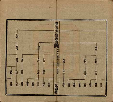 湖南[孙姓] 益阳腊湖孙氏六修族谱 — 民国37年[1948]_二十三.pdf