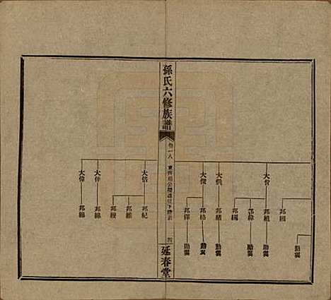 湖南[孙姓] 益阳腊湖孙氏六修族谱 — 民国37年[1948]_二十三.pdf