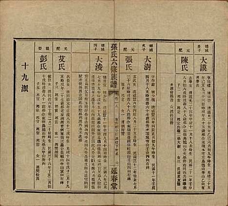 湖南[孙姓] 益阳腊湖孙氏六修族谱 — 民国37年[1948]_二十三.pdf