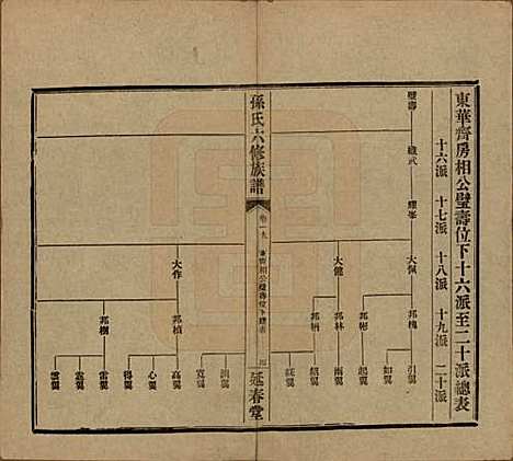 湖南[孙姓] 益阳腊湖孙氏六修族谱 — 民国37年[1948]_二十四.pdf