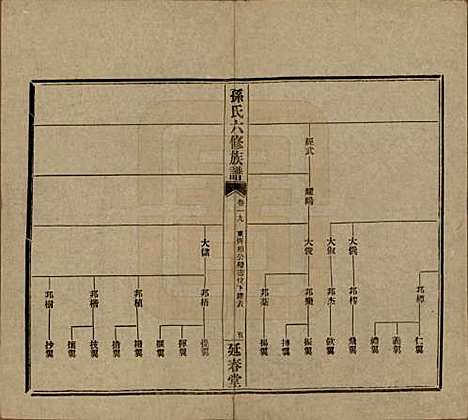 湖南[孙姓] 益阳腊湖孙氏六修族谱 — 民国37年[1948]_二十四.pdf