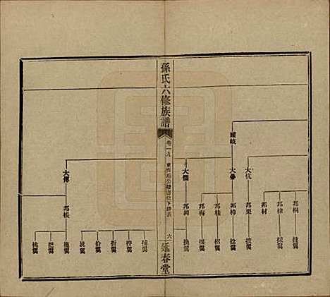 湖南[孙姓] 益阳腊湖孙氏六修族谱 — 民国37年[1948]_二十四.pdf