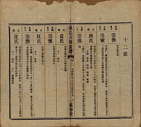 湖南[孙姓] 益阳腊湖孙氏六修族谱 — 民国37年[1948]_二十六.pdf