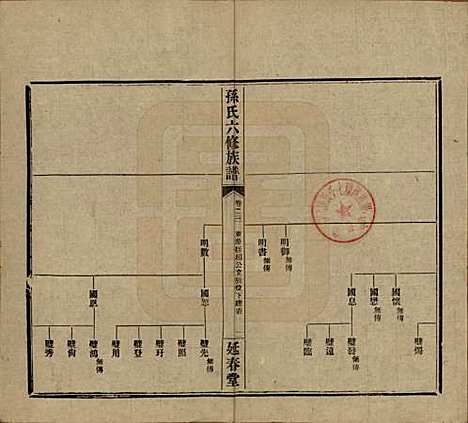 湖南[孙姓] 益阳腊湖孙氏六修族谱 — 民国37年[1948]_二十八.pdf