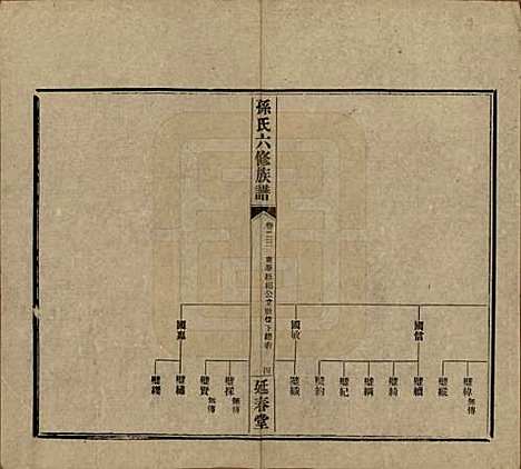 湖南[孙姓] 益阳腊湖孙氏六修族谱 — 民国37年[1948]_二十八.pdf