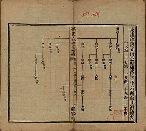 湖南[孙姓] 益阳腊湖孙氏六修族谱 — 民国37年[1948]_三十一.pdf