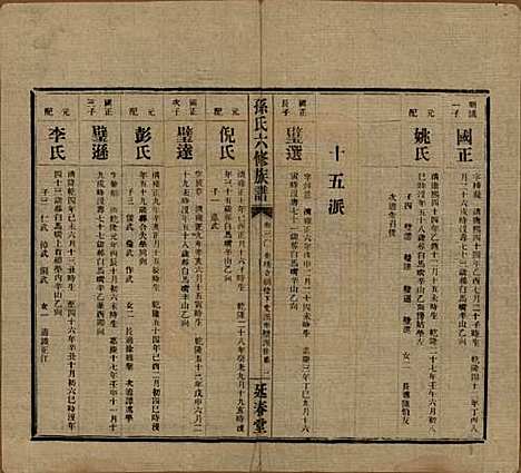 湖南[孙姓] 益阳腊湖孙氏六修族谱 — 民国37年[1948]_三十五.pdf