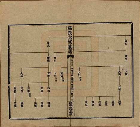 湖南[孙姓] 益阳腊湖孙氏六修族谱 — 民国37年[1948]_三十五.pdf