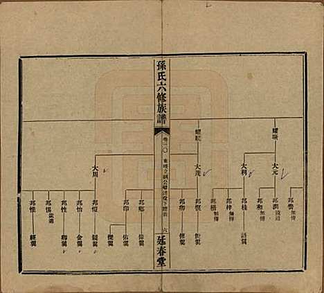 湖南[孙姓] 益阳腊湖孙氏六修族谱 — 民国37年[1948]_三十五.pdf