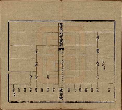 湖南[孙姓] 益阳腊湖孙氏六修族谱 — 民国37年[1948]_三十六.pdf