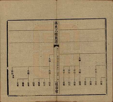 湖南[孙姓] 益阳腊湖孙氏六修族谱 — 民国37年[1948]_三十六.pdf