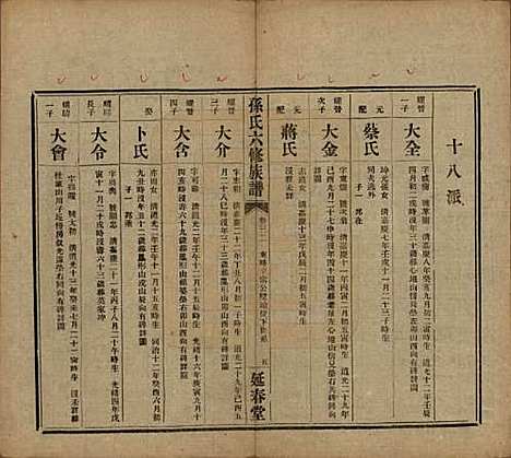 湖南[孙姓] 益阳腊湖孙氏六修族谱 — 民国37年[1948]_三十七.pdf