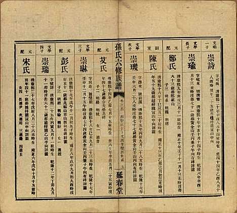 湖南[孙姓] 益阳腊湖孙氏六修族谱 — 民国37年[1948]_三十九.pdf