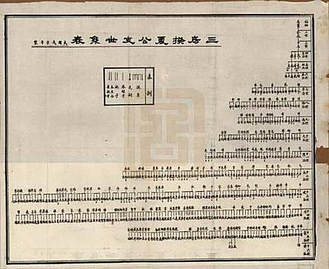 湖南[孙姓] 孙氏支谱 — 民国37年[1948]_四.pdf