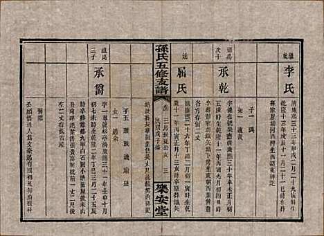 湖南[孙姓] 孙氏支谱 — 民国37年[1948]_四.pdf