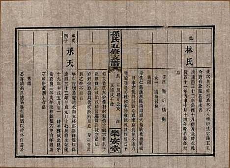 湖南[孙姓] 孙氏支谱 — 民国37年[1948]_四.pdf