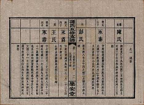 湖南[孙姓] 孙氏支谱 — 民国37年[1948]_五.pdf