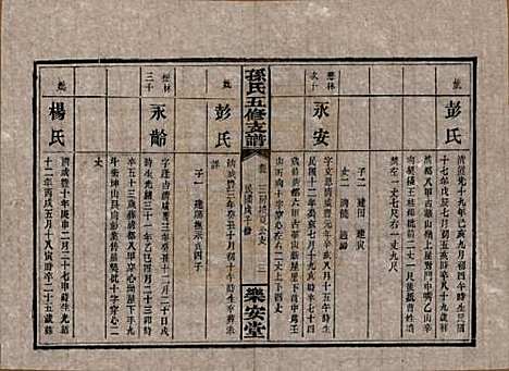 湖南[孙姓] 孙氏支谱 — 民国37年[1948]_五.pdf