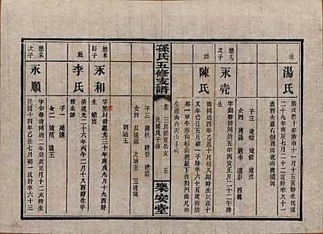 湖南[孙姓] 孙氏支谱 — 民国37年[1948]_五.pdf