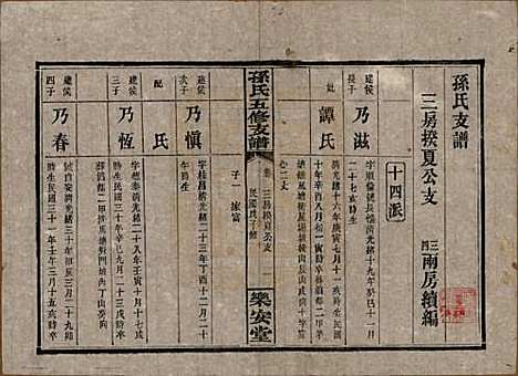 湖南[孙姓] 孙氏支谱 — 民国37年[1948]_七.pdf