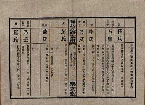 湖南[孙姓] 孙氏支谱 — 民国37年[1948]_七.pdf