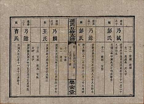 湖南[孙姓] 孙氏支谱 — 民国37年[1948]_七.pdf