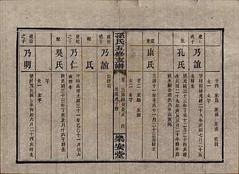 湖南[孙姓] 孙氏支谱 — 民国37年[1948]_七.pdf