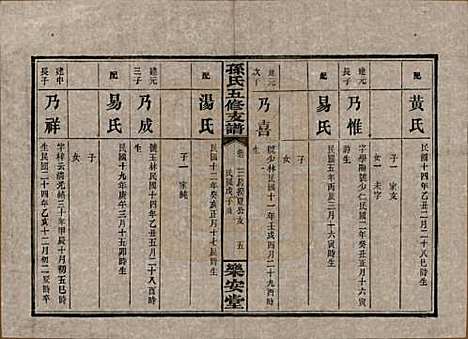 湖南[孙姓] 孙氏支谱 — 民国37年[1948]_七.pdf