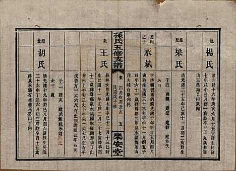 湖南[孙姓] 孙氏支谱 — 民国37年[1948]_八.pdf