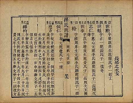 山东[孙姓] 孙氏族谱 — 民国8年[1919]_二.pdf