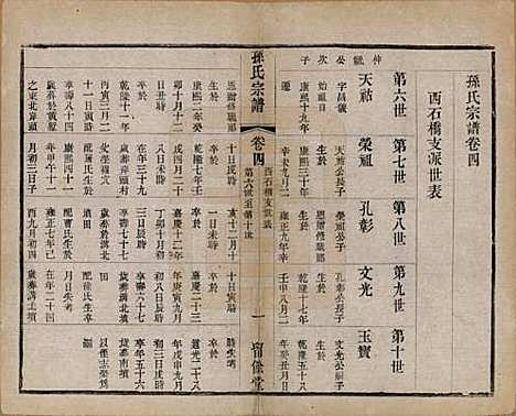 江苏[孙姓] 孙氏宗谱四卷 — 民国二年（1913）_四.pdf