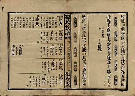 湖南[孙姓] 孙氏族谱 — 民国时期[1912-1949]_一.pdf