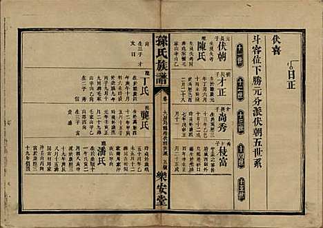 湖南[孙姓] 孙氏族谱 — 民国时期[1912-1949]_一.pdf