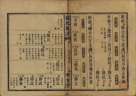 湖南[孙姓] 孙氏族谱 — 民国时期[1912-1949]_二.pdf