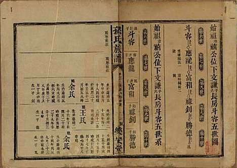 湖南[孙姓] 孙氏族谱 — 民国时期[1912-1949]_三.pdf