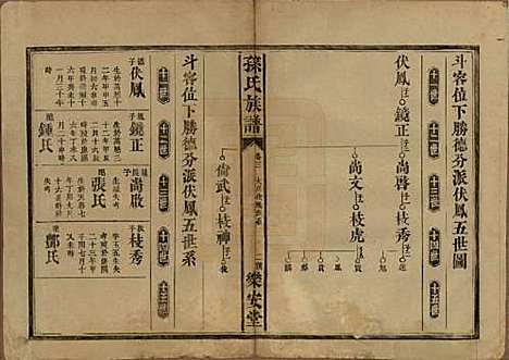 湖南[孙姓] 孙氏族谱 — 民国时期[1912-1949]_三.pdf