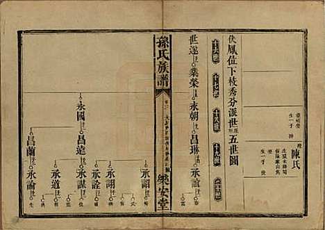 湖南[孙姓] 孙氏族谱 — 民国时期[1912-1949]_三.pdf