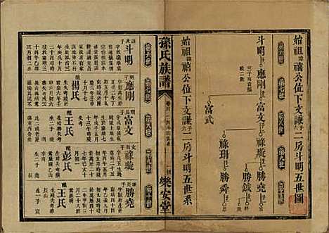 湖南[孙姓] 孙氏族谱 — 民国时期[1912-1949]_四.pdf