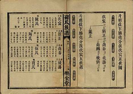 湖南[孙姓] 孙氏族谱 — 民国时期[1912-1949]_四.pdf