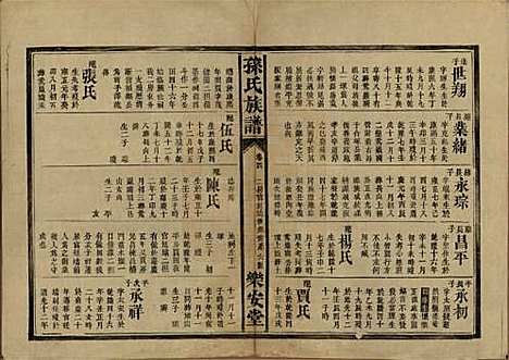 湖南[孙姓] 孙氏族谱 — 民国时期[1912-1949]_四.pdf