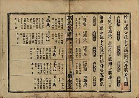 湖南[孙姓] 孙氏族谱 — 民国时期[1912-1949]_七.pdf